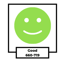 Good ( 660-719)