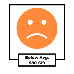 Below Avg. (580-619)